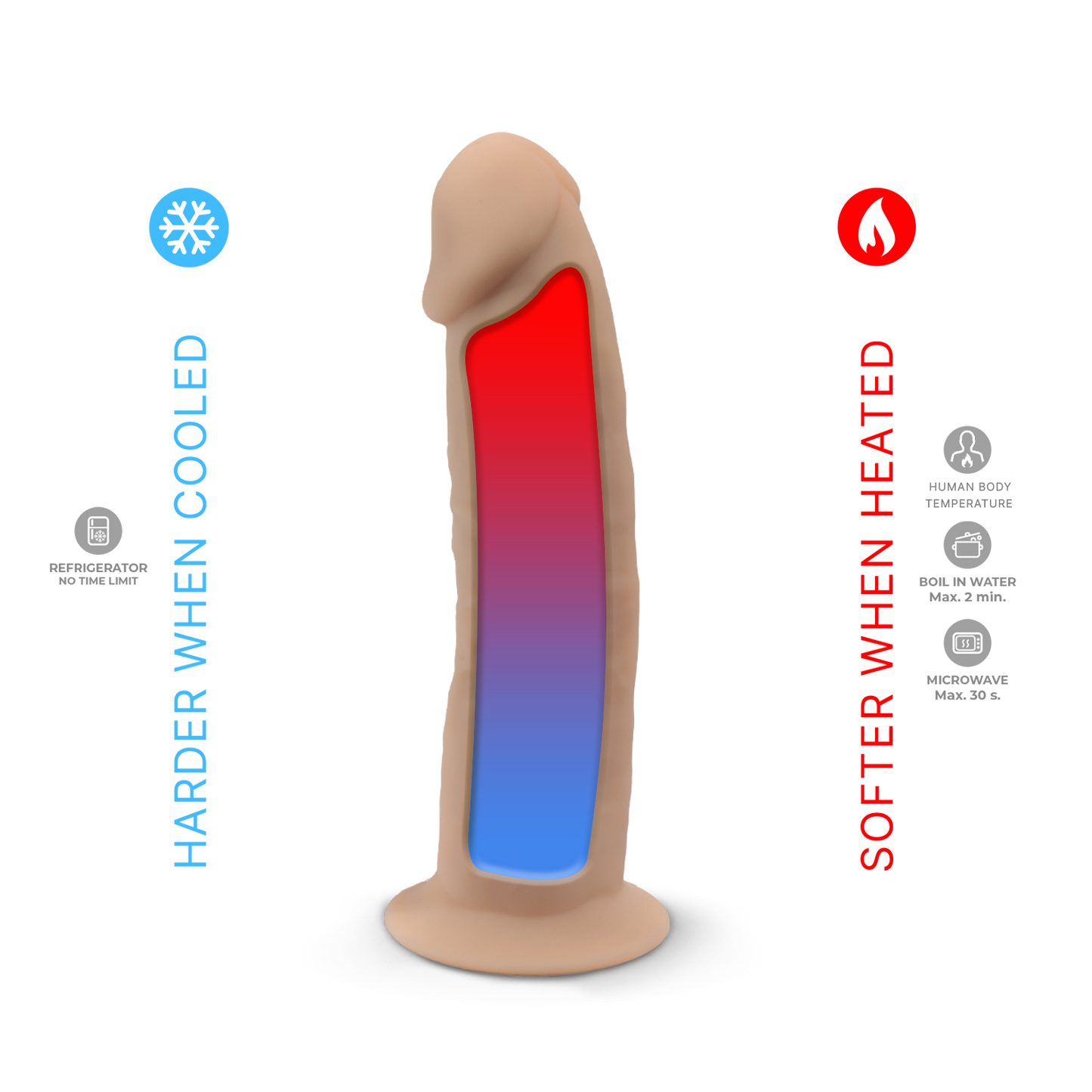 Model 2 7" Vibration + LRS